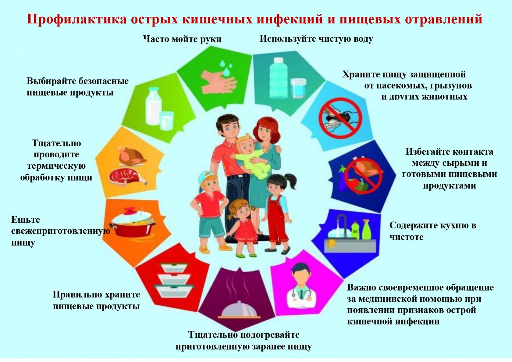 Меры профилактики кишечных инфекций и пищевых отравлений